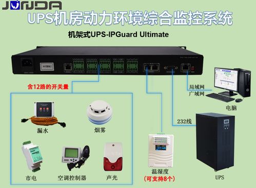 智能基礎設施的基石 UPS機房動力環境綜合監控系統與系統集成及綜合布線實踐