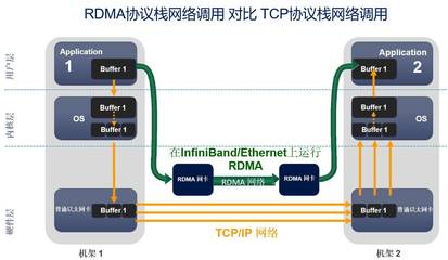 北京極客天成RDMA技術(shù)簽約某交易所，助力低延遲行情發(fā)布與信息系統(tǒng)運(yùn)維服務(wù)